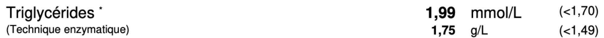 Prise de Sang | Triglycérides Juin 2022