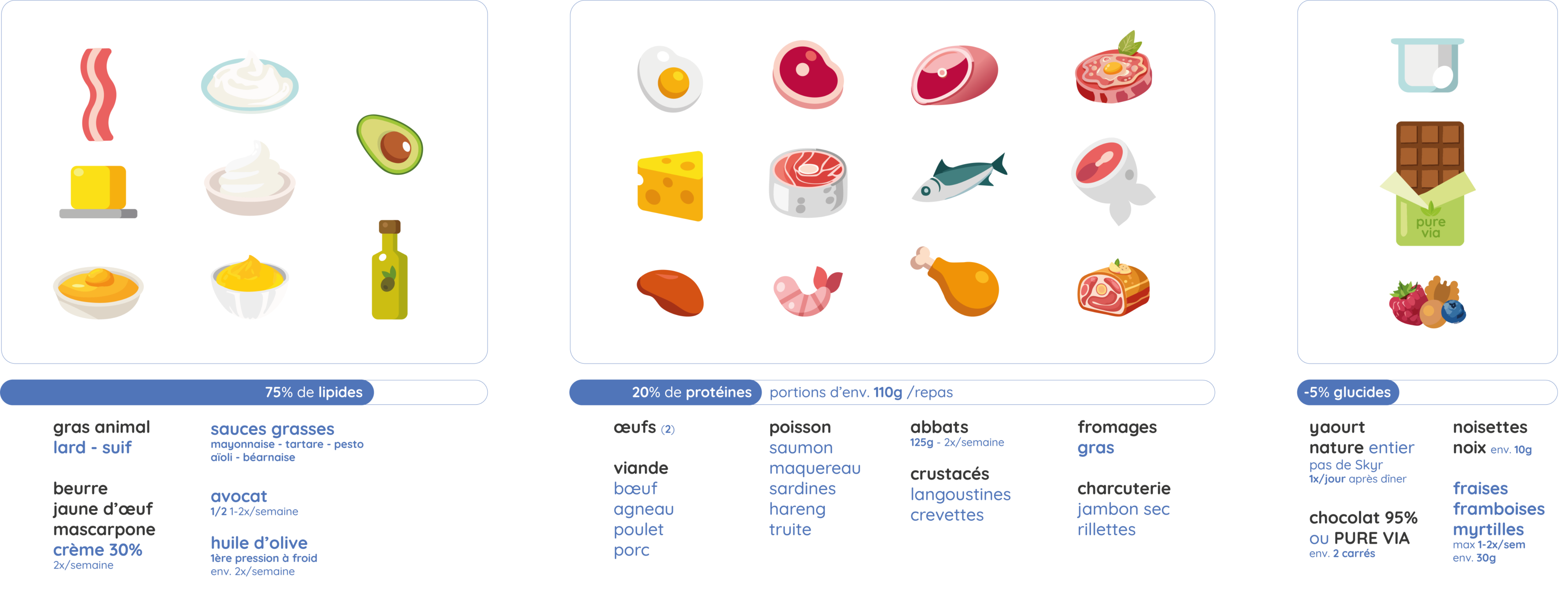 Methode® Ariel Keto
