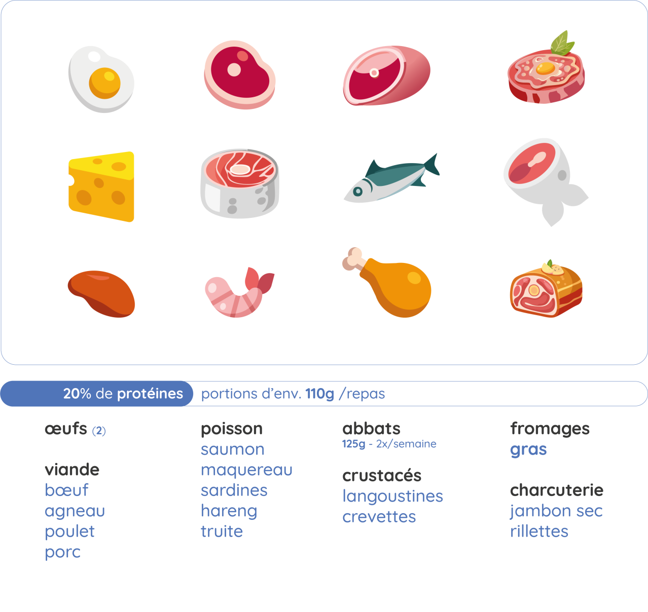 Méthode Ariel® Keto | protéines