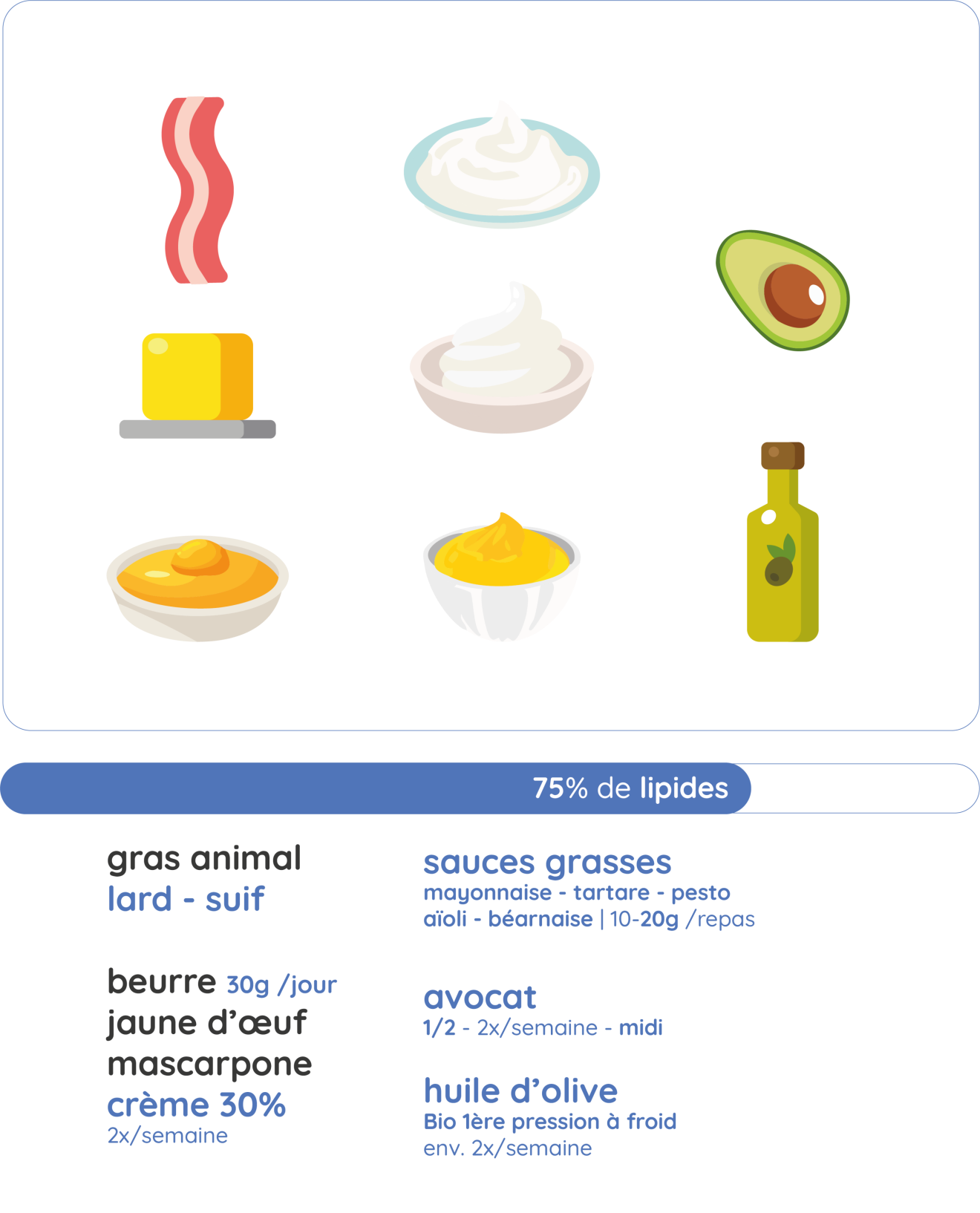 Méthode Ariel® Keto | lipides
