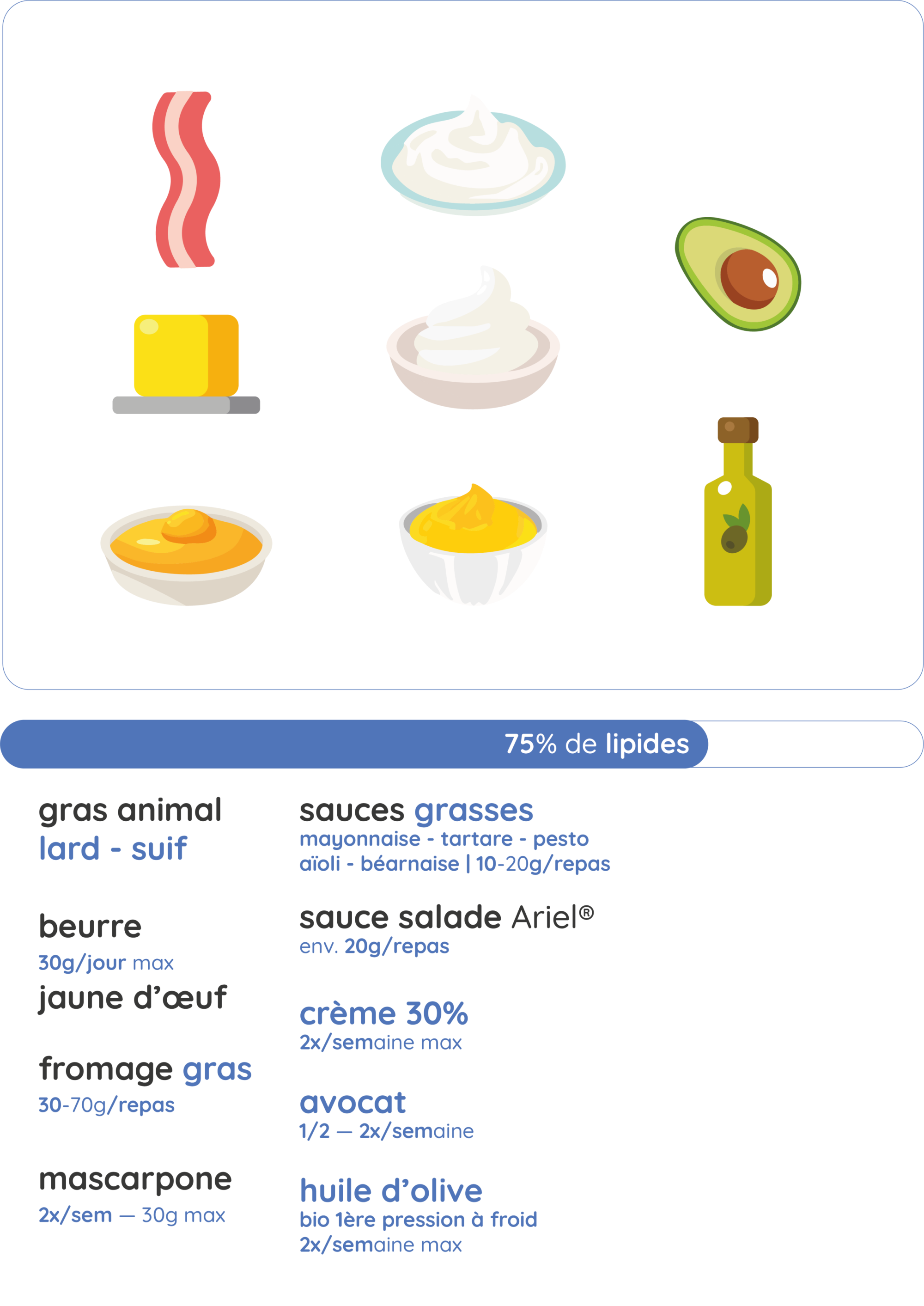 Méthode Ariel® Keto | lipides