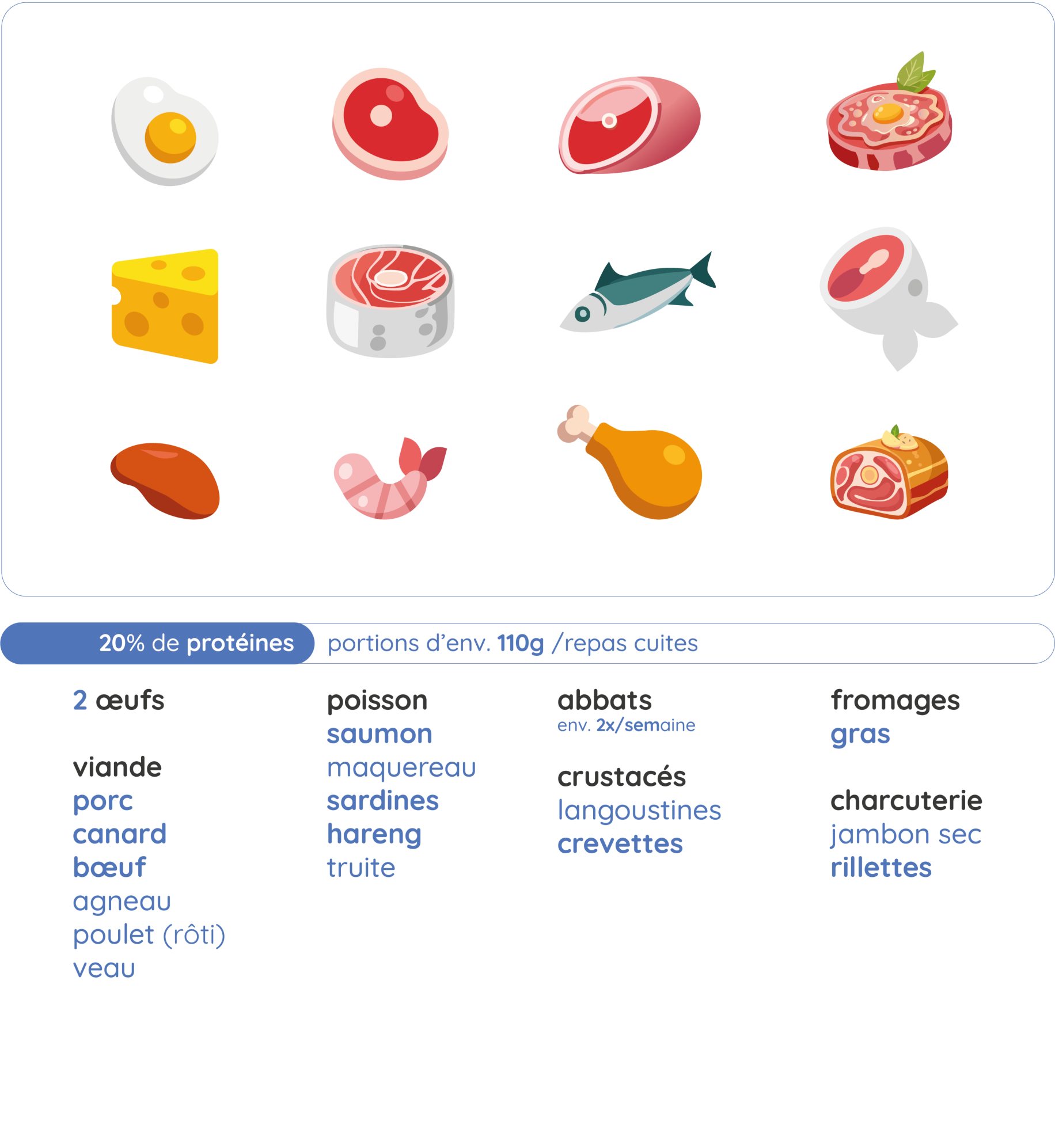 Methode® Ariel - Protéines