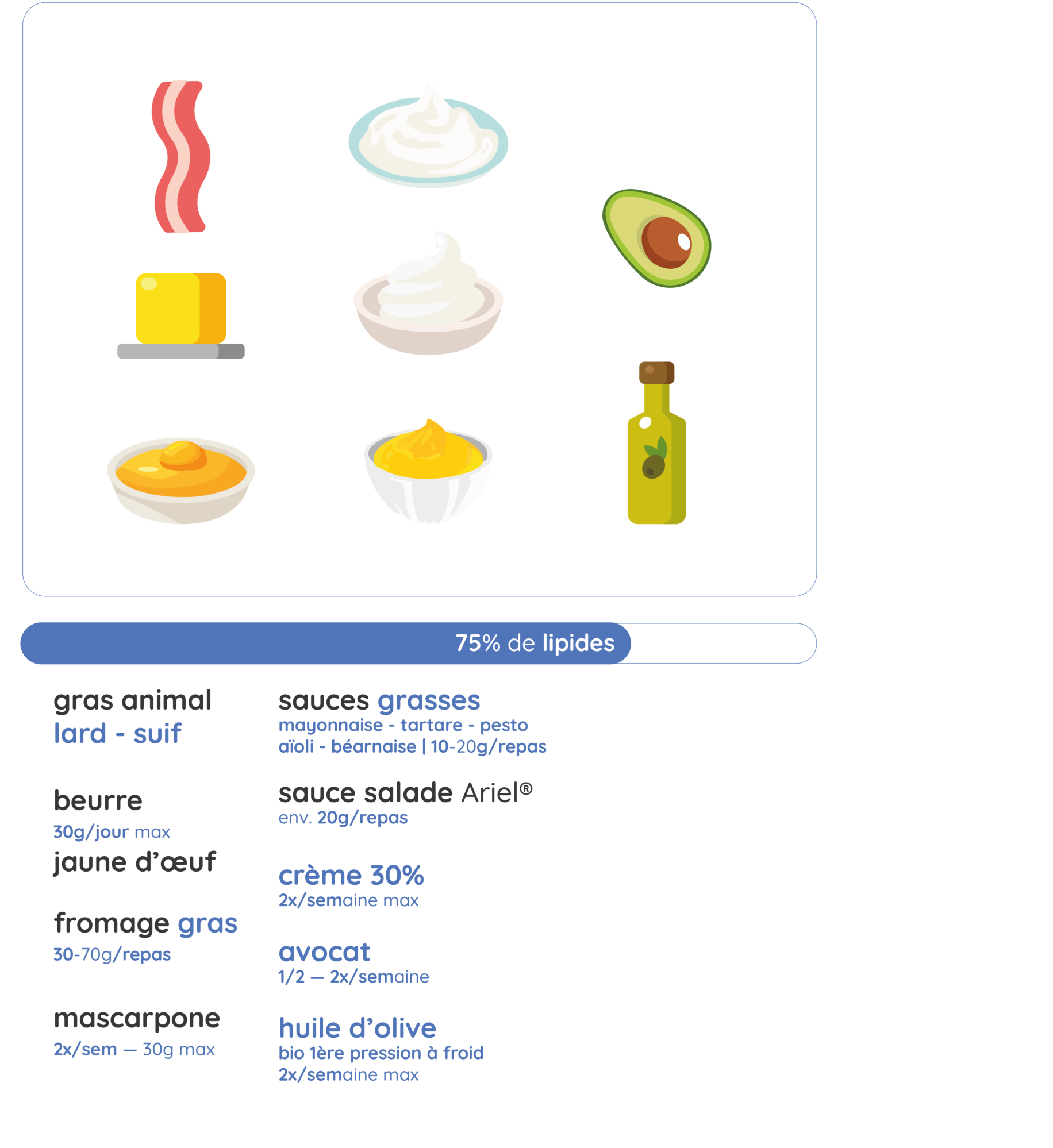 Methode® Ariel - Lipides